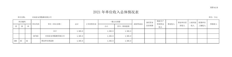 勘测mksport部门预算公开资料(2)0007.jpg