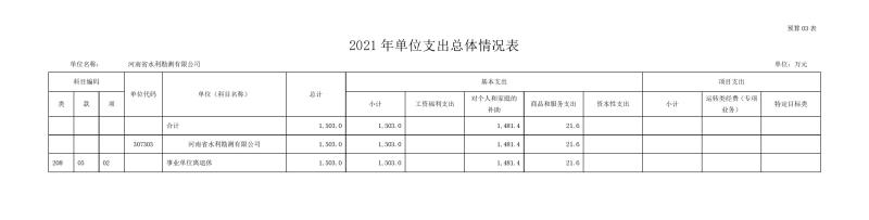勘测mksport部门预算公开资料(2)0008.jpg