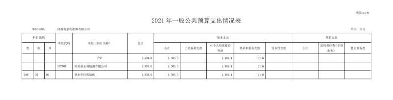 勘测mksport部门预算公开资料(2)0010.jpg