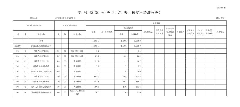 勘测mksport部门预算公开资料(2)0011.jpg