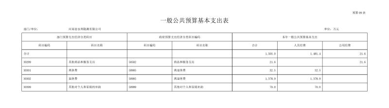 勘测mksport部门预算公开资料(2)0014.jpg