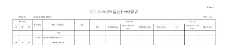 勘测mksport部门预算公开资料(2)0013.jpg