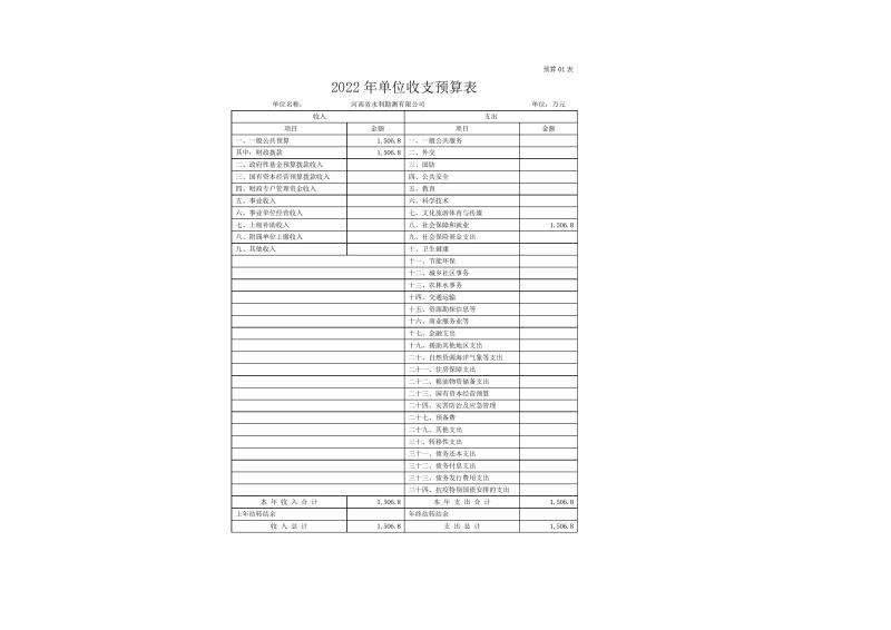 MK体育·(国际)官方网站2022年部门预算公开资料0007.jpg