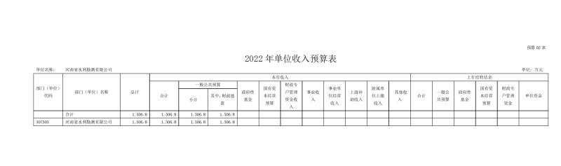 MK体育·(国际)官方网站2022年部门预算公开资料0008.jpg