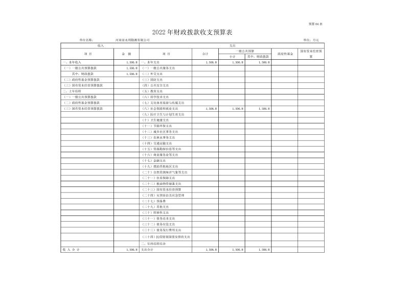 MK体育·(国际)官方网站2022年部门预算公开资料0010.jpg