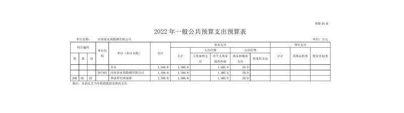 MK体育·(国际)官方网站2022年部门预算公开资料0011.jpg