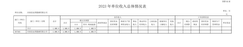 MK体育·(国际)官方网站2023年预算公开_202302252210340010.jpg