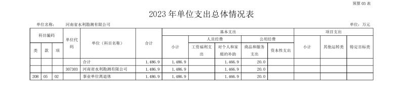 MK体育·(国际)官方网站2023年预算公开_202302252210340011.jpg