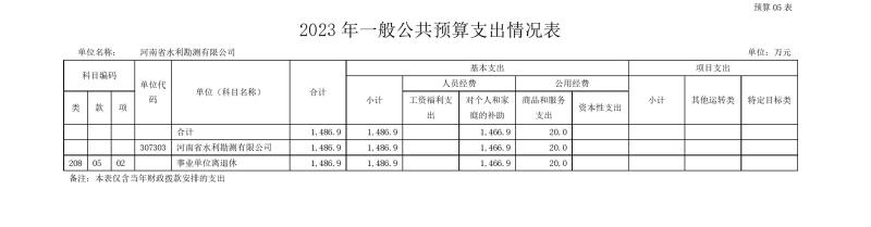 MK体育·(国际)官方网站2023年预算公开_202302252210340013.jpg