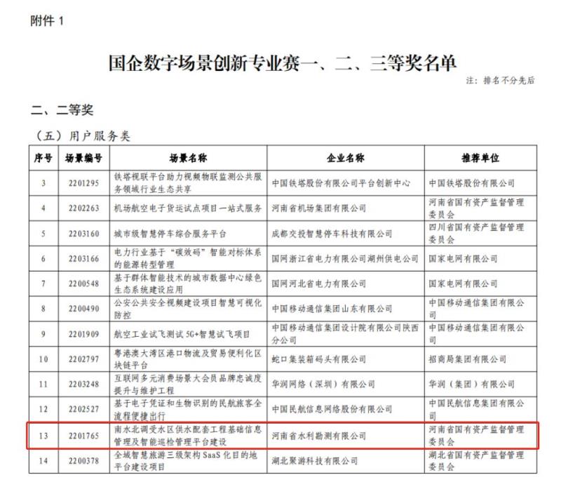MK体育·(国际)官方网站荣获首届“国企数字场景创新专业赛”二等奖